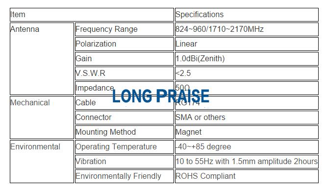 900/1800 Antenna Omni band antenna antenna LPGM001