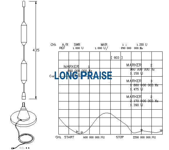 Wide band GSM/3G/WIFI/CDMA antenna